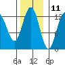 Point Thatcher tide chart for Saturday, November 11, 2023