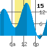 Point Thatcher tide chart for Wednesday, November 15, 2023