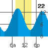 Point Thatcher tide chart for Wednesday, November 22, 2023