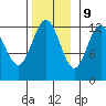 Point Thatcher tide chart for Thursday, November 9, 2023