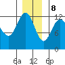 Point Thatcher tide chart for Friday, December 8, 2023