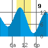 Point Thatcher tide chart for Saturday, December 9, 2023