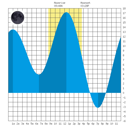 Point Thatcher tide chart for Thursday, January 11, 2024