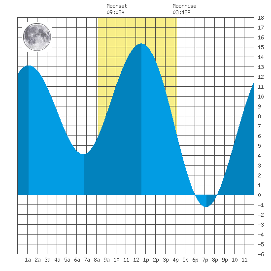 Point Thatcher tide chart for Thursday, January 25, 2024