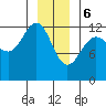 Point Thatcher tide chart for Saturday, January 6, 2024