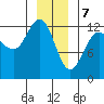 Point Thatcher tide chart for Sunday, January 7, 2024