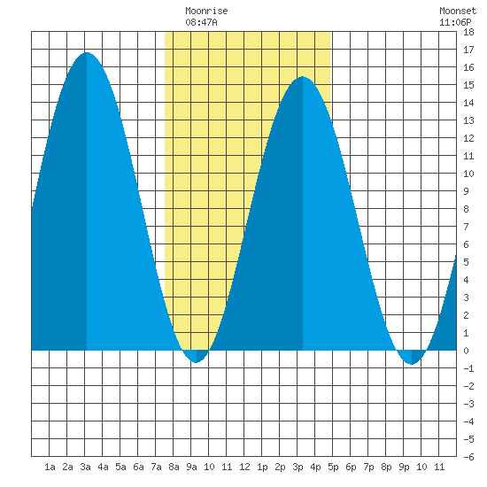 Point Thatcher tide chart for Tuesday, February 13, 2024