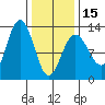 Point Thatcher tide chart for Thursday, February 15, 2024