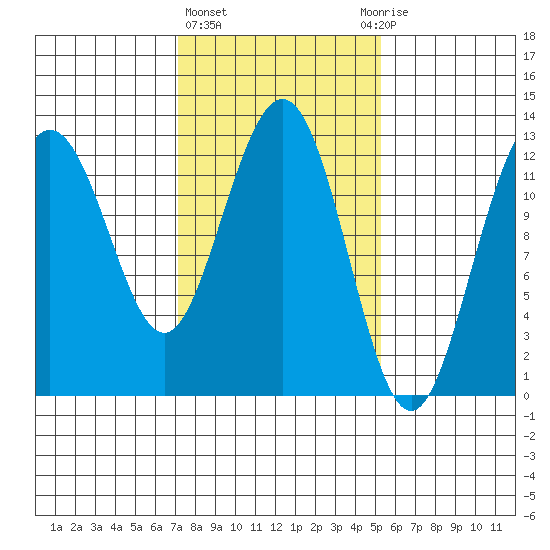Point Thatcher tide chart for Friday, February 23, 2024