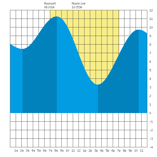 Point Thatcher tide chart for Monday, March 18, 2024