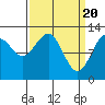 Point Thatcher tide chart for Wednesday, March 20, 2024