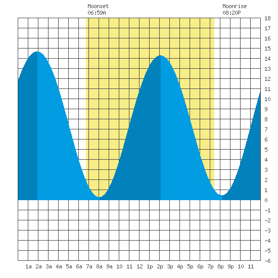 Point Thatcher tide chart for Monday, March 25, 2024