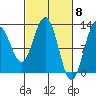 Point Thatcher tide chart for Friday, March 8, 2024