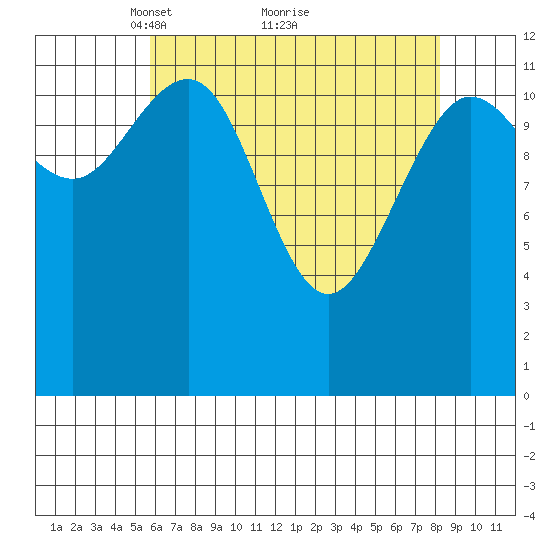 Point Thatcher tide chart for Tuesday, April 16, 2024