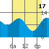 Point Thatcher tide chart for Wednesday, April 17, 2024