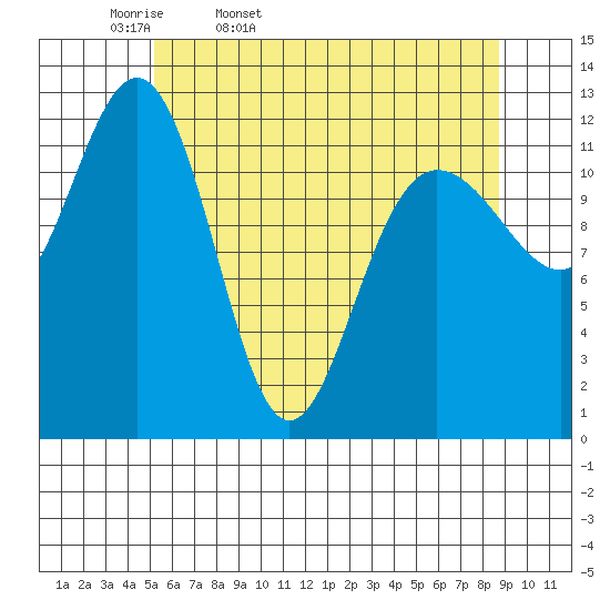 Point Thatcher tide chart for Monday, April 29, 2024