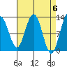 Point Thatcher tide chart for Saturday, April 6, 2024