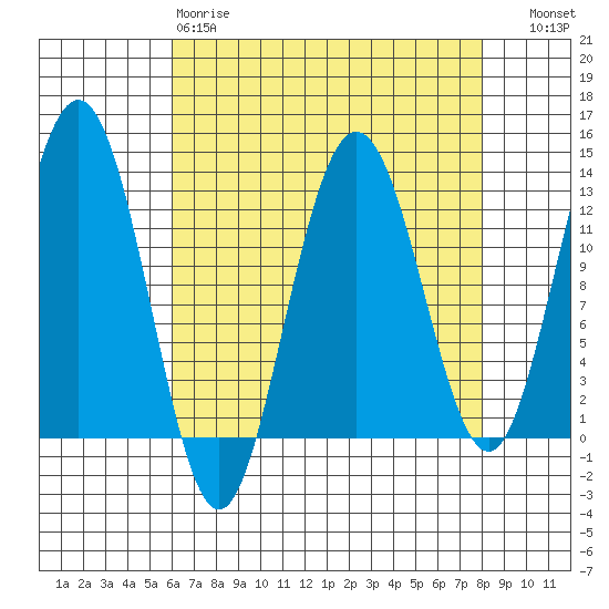 Point Thatcher tide chart for Tuesday, April 9, 2024