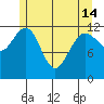 Point Thatcher tide chart for Tuesday, May 14, 2024