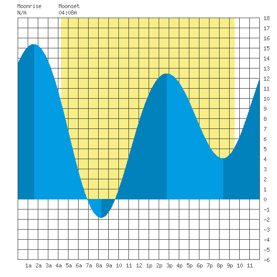 Point Thatcher tide chart for Friday, May 24, 2024