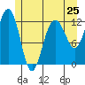 Point Thatcher tide chart for Saturday, May 25, 2024