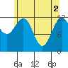 Point Thatcher tide chart for Thursday, May 2, 2024