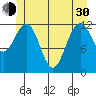 Point Thatcher tide chart for Thursday, May 30, 2024