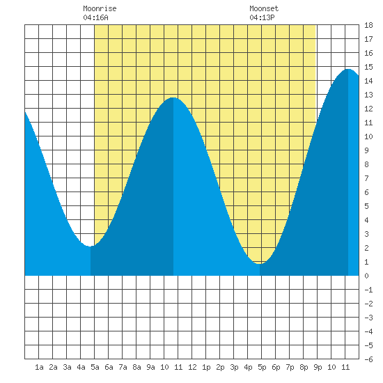 Point Thatcher tide chart for Saturday, May 4, 2024