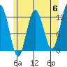 Point Thatcher tide chart for Monday, May 6, 2024