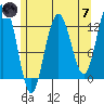 Point Thatcher tide chart for Tuesday, May 7, 2024
