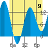 Point Thatcher tide chart for Thursday, May 9, 2024