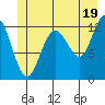 Point Thatcher tide chart for Wednesday, June 19, 2024