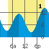 Point Thatcher tide chart for Saturday, June 1, 2024