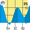 Point Thatcher tide chart for Friday, June 21, 2024