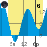 Point Thatcher tide chart for Thursday, June 6, 2024