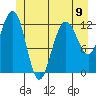 Point Thatcher tide chart for Sunday, June 9, 2024