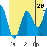 Point Thatcher tide chart for Saturday, July 20, 2024