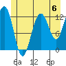 Point Thatcher tide chart for Saturday, July 6, 2024