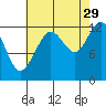 Point Thatcher tide chart for Thursday, August 29, 2024