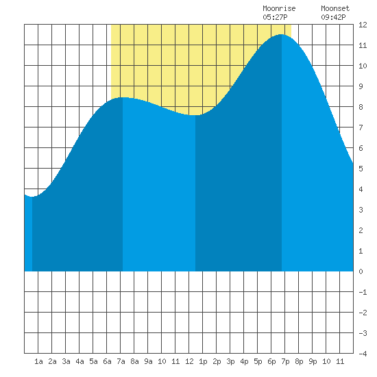 Point Thatcher tide chart for Wednesday, September 11, 2024