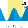 Point Thatcher tide chart for Sunday, September 15, 2024