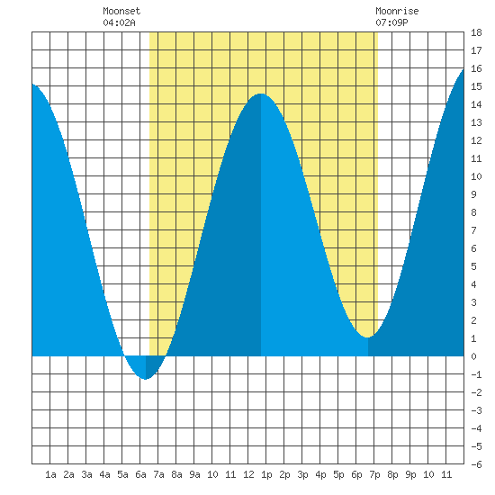 Point Thatcher tide chart for Monday, September 16, 2024