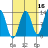 Point Thatcher tide chart for Monday, September 16, 2024