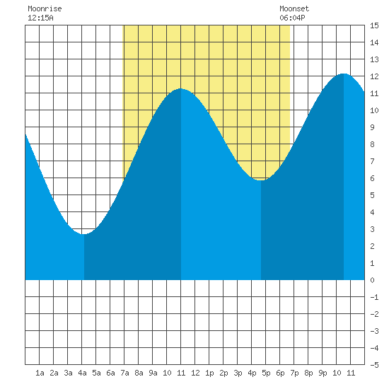 Point Thatcher tide chart for Friday, September 27, 2024