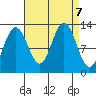 Point Thatcher tide chart for Saturday, September 7, 2024