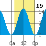 Point Thatcher tide chart for Tuesday, October 15, 2024