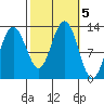 Point Thatcher tide chart for Saturday, October 5, 2024