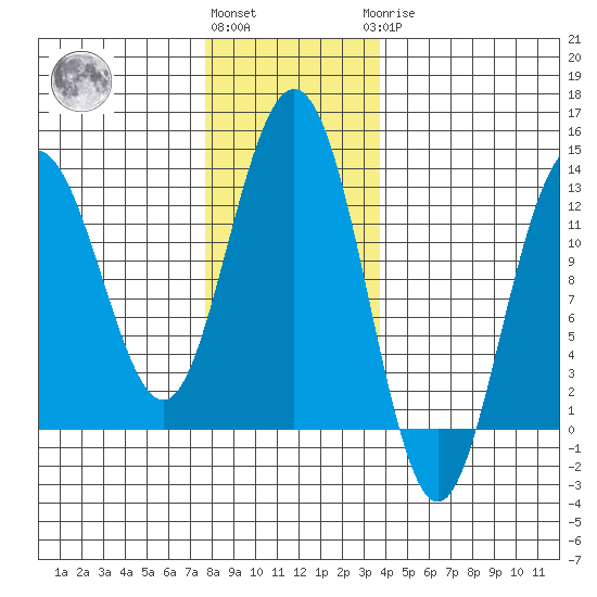 Point Thatcher tide chart for Friday, November 15, 2024