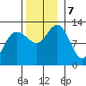 Point Thatcher tide chart for Thursday, November 7, 2024