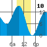 Point Thatcher tide chart for Friday, January 10, 2025